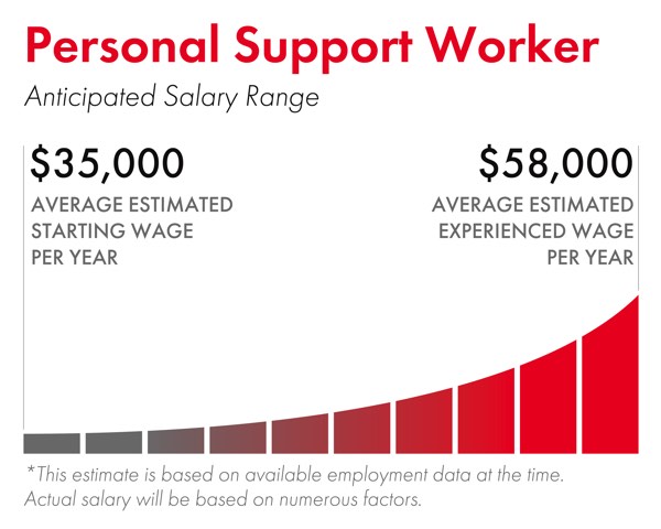 Personal Support Worker Course PSW Certificate Program In Toronto personal-support-worker-course-psw-certificate-program-in-toronto